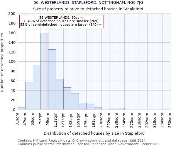 56, WESTERLANDS, STAPLEFORD, NOTTINGHAM, NG9 7JG: Size of property relative to detached houses in Stapleford