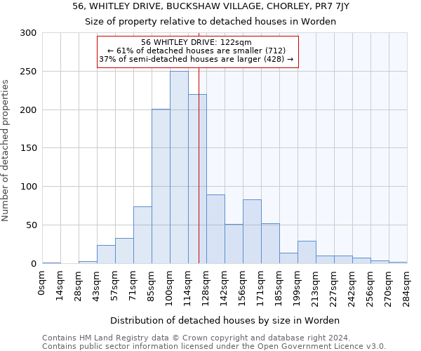 56, WHITLEY DRIVE, BUCKSHAW VILLAGE, CHORLEY, PR7 7JY: Size of property relative to detached houses in Worden