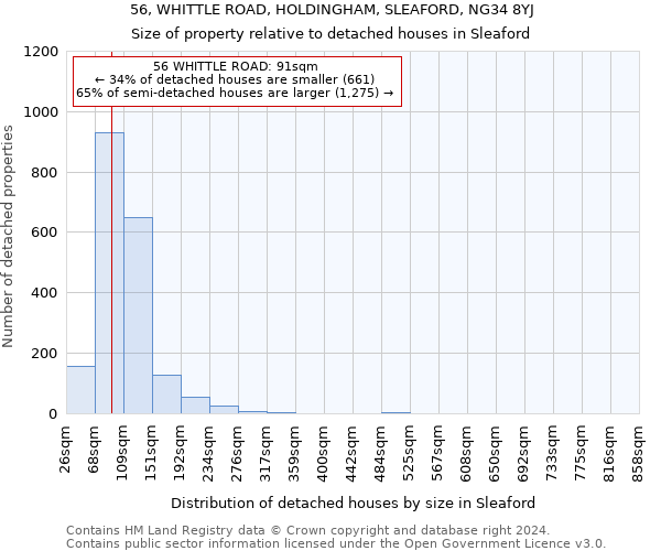 56, WHITTLE ROAD, HOLDINGHAM, SLEAFORD, NG34 8YJ: Size of property relative to detached houses in Sleaford