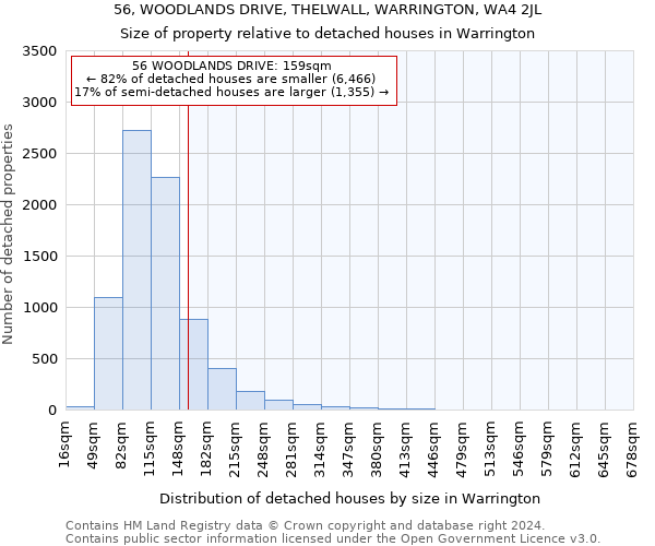 56, WOODLANDS DRIVE, THELWALL, WARRINGTON, WA4 2JL: Size of property relative to detached houses in Warrington