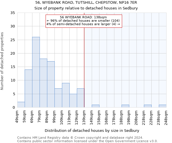 56, WYEBANK ROAD, TUTSHILL, CHEPSTOW, NP16 7ER: Size of property relative to detached houses in Sedbury