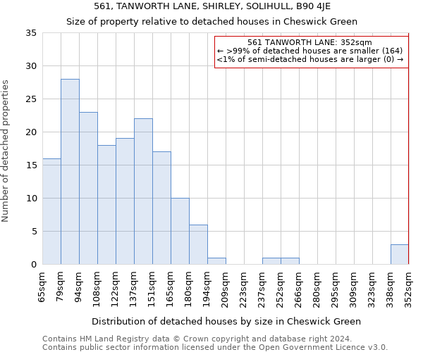 561, TANWORTH LANE, SHIRLEY, SOLIHULL, B90 4JE: Size of property relative to detached houses in Cheswick Green