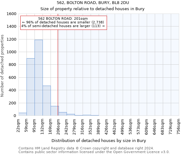 562, BOLTON ROAD, BURY, BL8 2DU: Size of property relative to detached houses in Bury