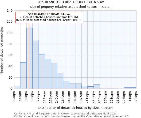 567, BLANDFORD ROAD, POOLE, BH16 5BW: Size of property relative to detached houses in Upton