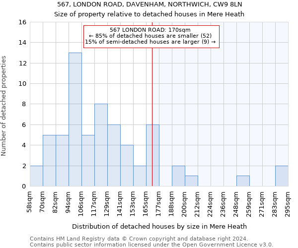 567, LONDON ROAD, DAVENHAM, NORTHWICH, CW9 8LN: Size of property relative to detached houses in Mere Heath