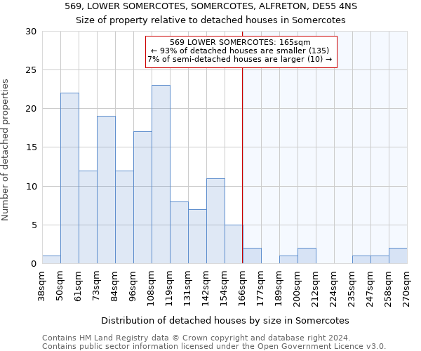 569, LOWER SOMERCOTES, SOMERCOTES, ALFRETON, DE55 4NS: Size of property relative to detached houses in Somercotes