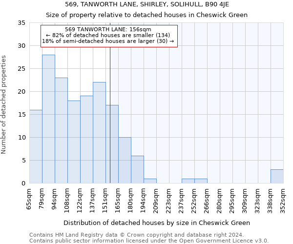 569, TANWORTH LANE, SHIRLEY, SOLIHULL, B90 4JE: Size of property relative to detached houses in Cheswick Green