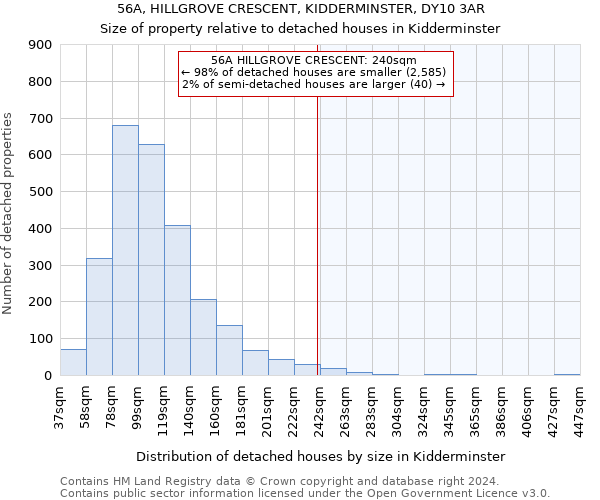 56A, HILLGROVE CRESCENT, KIDDERMINSTER, DY10 3AR: Size of property relative to detached houses in Kidderminster