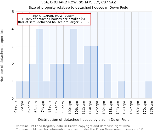 56A, ORCHARD ROW, SOHAM, ELY, CB7 5AZ: Size of property relative to detached houses in Down Field