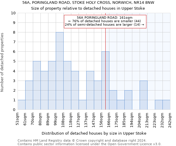 56A, PORINGLAND ROAD, STOKE HOLY CROSS, NORWICH, NR14 8NW: Size of property relative to detached houses in Upper Stoke