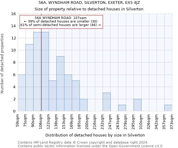 56A, WYNDHAM ROAD, SILVERTON, EXETER, EX5 4JZ: Size of property relative to detached houses in Silverton