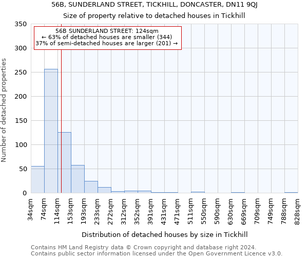 56B, SUNDERLAND STREET, TICKHILL, DONCASTER, DN11 9QJ: Size of property relative to detached houses in Tickhill