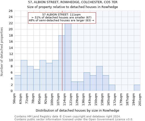 57, ALBION STREET, ROWHEDGE, COLCHESTER, CO5 7ER: Size of property relative to detached houses in Rowhedge