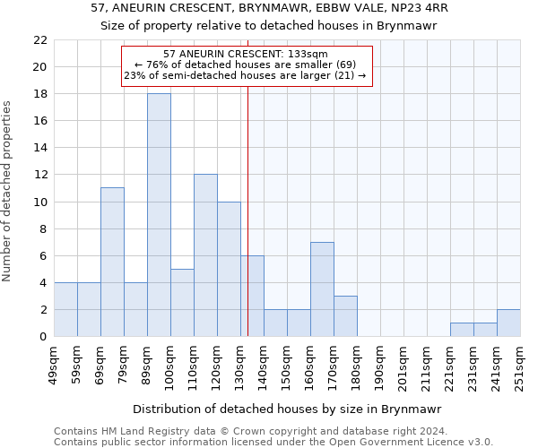 57, ANEURIN CRESCENT, BRYNMAWR, EBBW VALE, NP23 4RR: Size of property relative to detached houses in Brynmawr