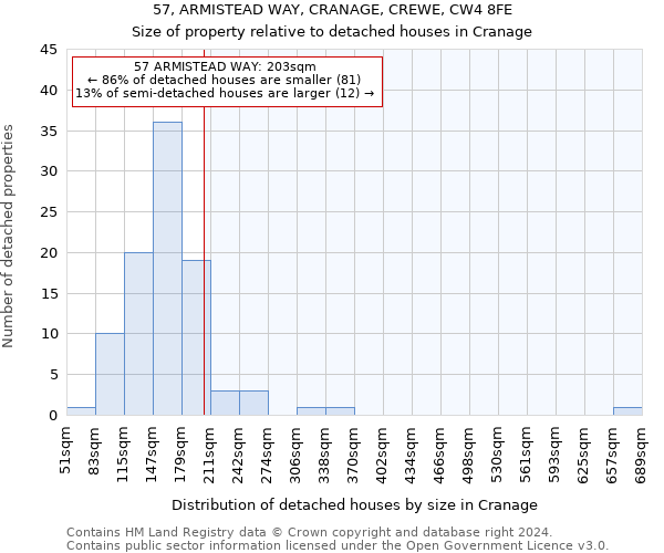 57, ARMISTEAD WAY, CRANAGE, CREWE, CW4 8FE: Size of property relative to detached houses in Cranage