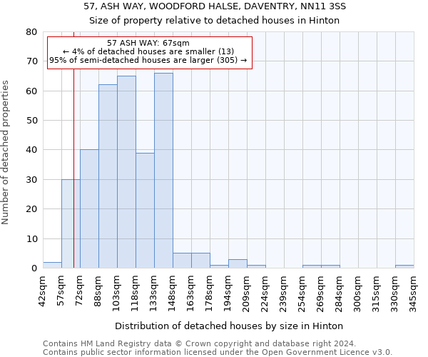 57, ASH WAY, WOODFORD HALSE, DAVENTRY, NN11 3SS: Size of property relative to detached houses in Hinton