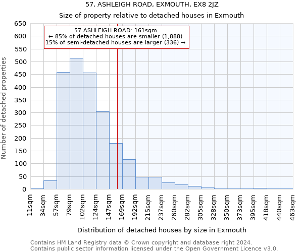 57, ASHLEIGH ROAD, EXMOUTH, EX8 2JZ: Size of property relative to detached houses in Exmouth