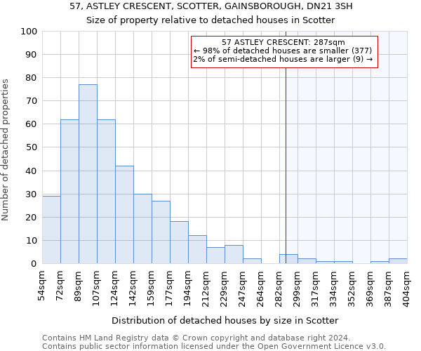 57, ASTLEY CRESCENT, SCOTTER, GAINSBOROUGH, DN21 3SH: Size of property relative to detached houses in Scotter