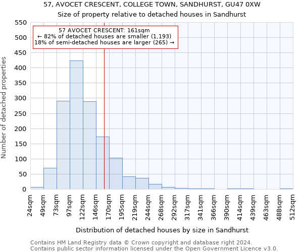 57, AVOCET CRESCENT, COLLEGE TOWN, SANDHURST, GU47 0XW: Size of property relative to detached houses in Sandhurst