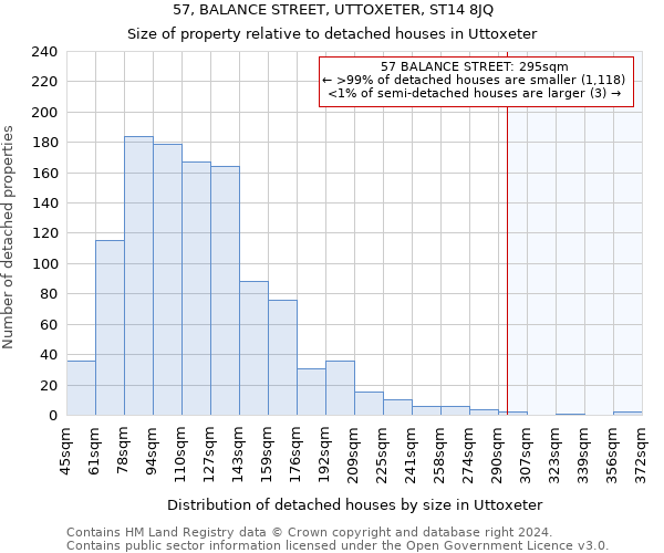 57, BALANCE STREET, UTTOXETER, ST14 8JQ: Size of property relative to detached houses in Uttoxeter