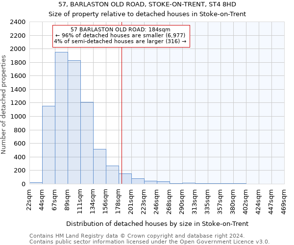 57, BARLASTON OLD ROAD, STOKE-ON-TRENT, ST4 8HD: Size of property relative to detached houses in Stoke-on-Trent