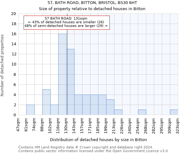 57, BATH ROAD, BITTON, BRISTOL, BS30 6HT: Size of property relative to detached houses in Bitton