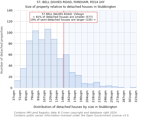 57, BELL DAVIES ROAD, FAREHAM, PO14 2AY: Size of property relative to detached houses in Stubbington