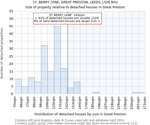 57, BERRY LANE, GREAT PRESTON, LEEDS, LS26 8AU: Size of property relative to detached houses in Great Preston