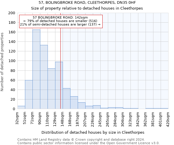 57, BOLINGBROKE ROAD, CLEETHORPES, DN35 0HF: Size of property relative to detached houses in Cleethorpes