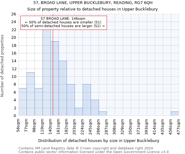 57, BROAD LANE, UPPER BUCKLEBURY, READING, RG7 6QH: Size of property relative to detached houses in Upper Bucklebury