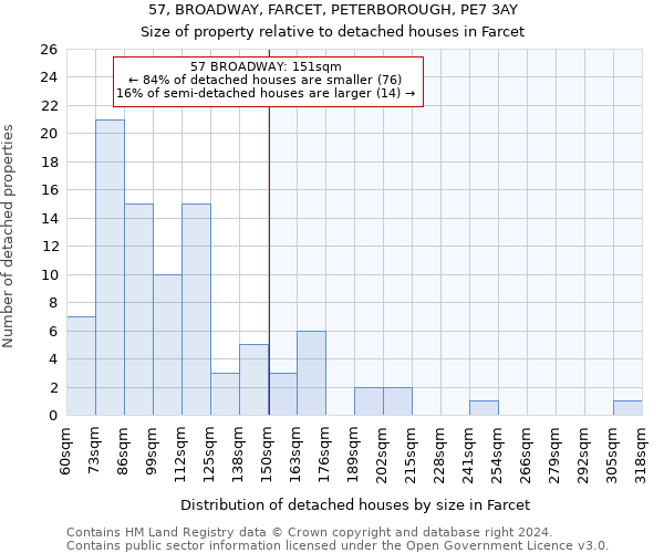 57, BROADWAY, FARCET, PETERBOROUGH, PE7 3AY: Size of property relative to detached houses in Farcet