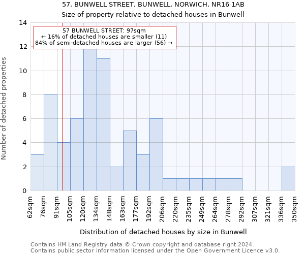 57, BUNWELL STREET, BUNWELL, NORWICH, NR16 1AB: Size of property relative to detached houses in Bunwell