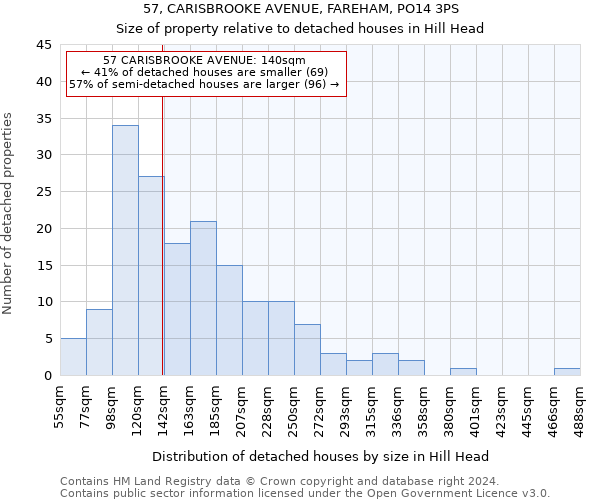 57, CARISBROOKE AVENUE, FAREHAM, PO14 3PS: Size of property relative to detached houses in Hill Head