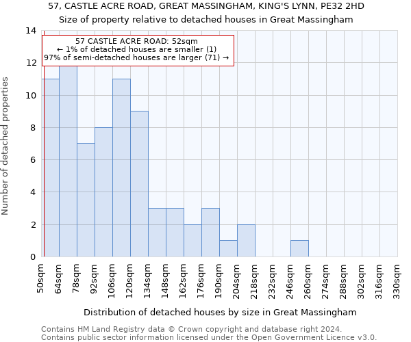 57, CASTLE ACRE ROAD, GREAT MASSINGHAM, KING'S LYNN, PE32 2HD: Size of property relative to detached houses in Great Massingham