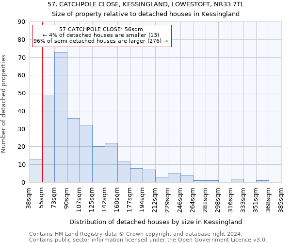 57, CATCHPOLE CLOSE, KESSINGLAND, LOWESTOFT, NR33 7TL: Size of property relative to detached houses in Kessingland