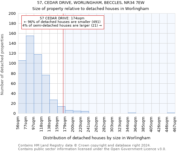 57, CEDAR DRIVE, WORLINGHAM, BECCLES, NR34 7EW: Size of property relative to detached houses in Worlingham