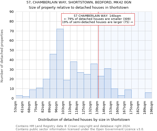 57, CHAMBERLAIN WAY, SHORTSTOWN, BEDFORD, MK42 0GN: Size of property relative to detached houses in Shortstown