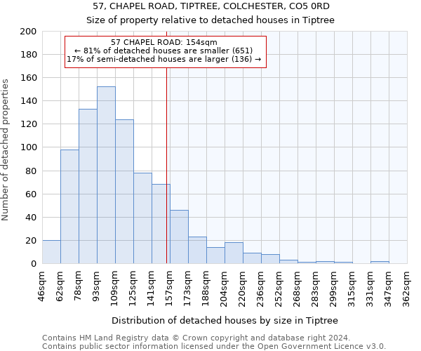 57, CHAPEL ROAD, TIPTREE, COLCHESTER, CO5 0RD: Size of property relative to detached houses in Tiptree