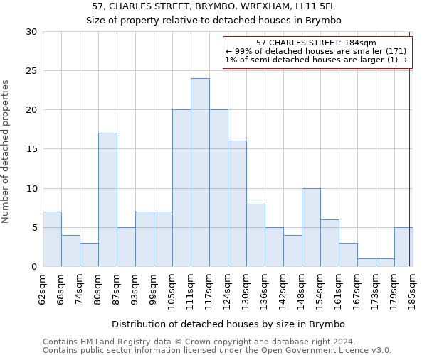 57, CHARLES STREET, BRYMBO, WREXHAM, LL11 5FL: Size of property relative to detached houses in Brymbo