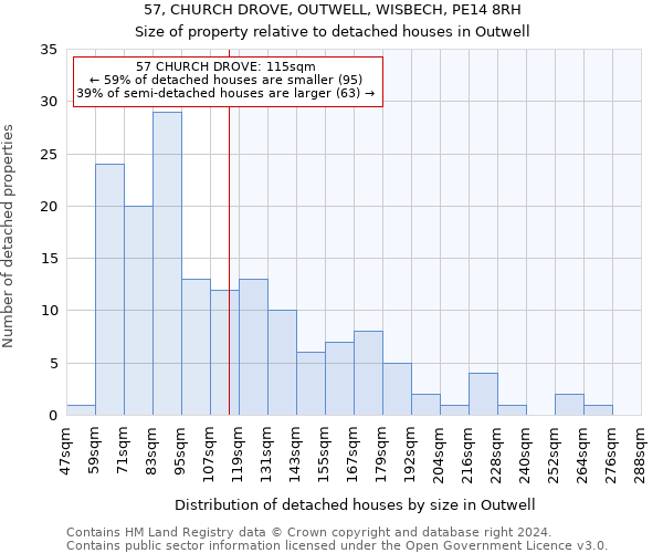 57, CHURCH DROVE, OUTWELL, WISBECH, PE14 8RH: Size of property relative to detached houses in Outwell