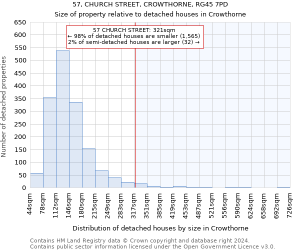 57, CHURCH STREET, CROWTHORNE, RG45 7PD: Size of property relative to detached houses in Crowthorne