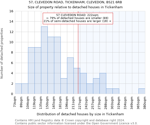 57, CLEVEDON ROAD, TICKENHAM, CLEVEDON, BS21 6RB: Size of property relative to detached houses in Tickenham