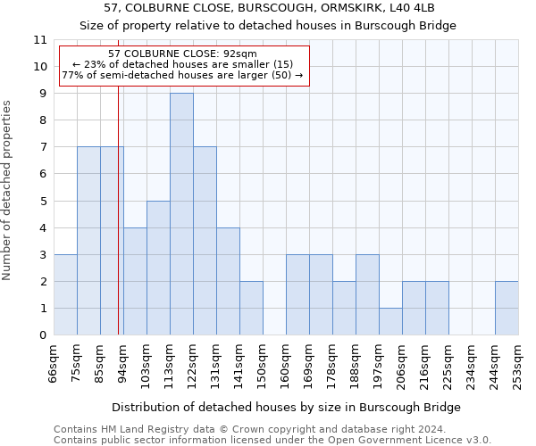 57, COLBURNE CLOSE, BURSCOUGH, ORMSKIRK, L40 4LB: Size of property relative to detached houses in Burscough Bridge