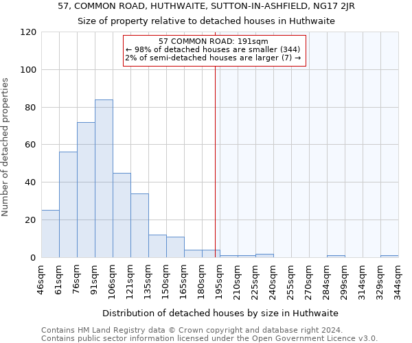 57, COMMON ROAD, HUTHWAITE, SUTTON-IN-ASHFIELD, NG17 2JR: Size of property relative to detached houses in Huthwaite