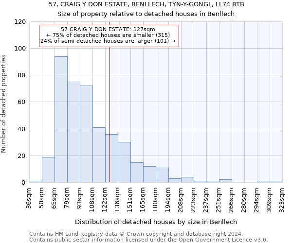 57, CRAIG Y DON ESTATE, BENLLECH, TYN-Y-GONGL, LL74 8TB: Size of property relative to detached houses in Benllech