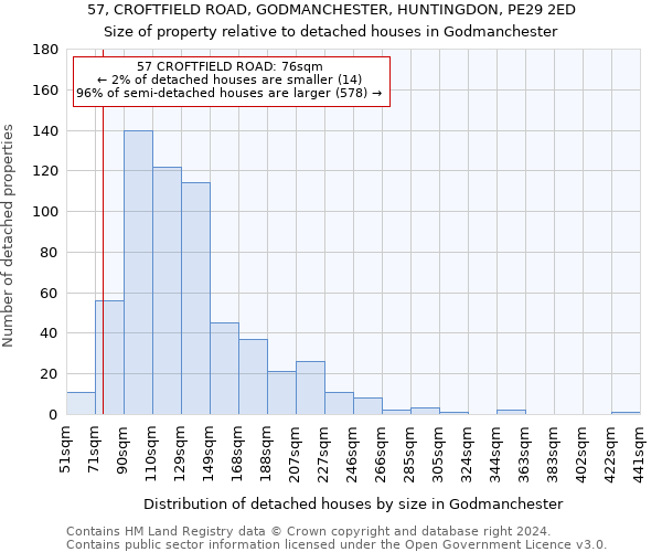 57, CROFTFIELD ROAD, GODMANCHESTER, HUNTINGDON, PE29 2ED: Size of property relative to detached houses in Godmanchester