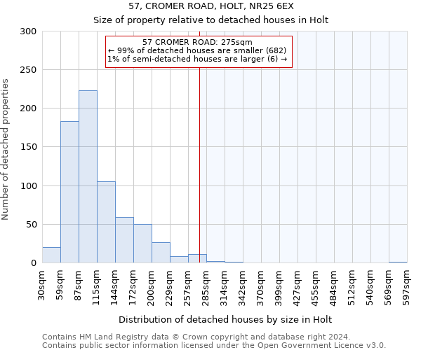 57, CROMER ROAD, HOLT, NR25 6EX: Size of property relative to detached houses in Holt