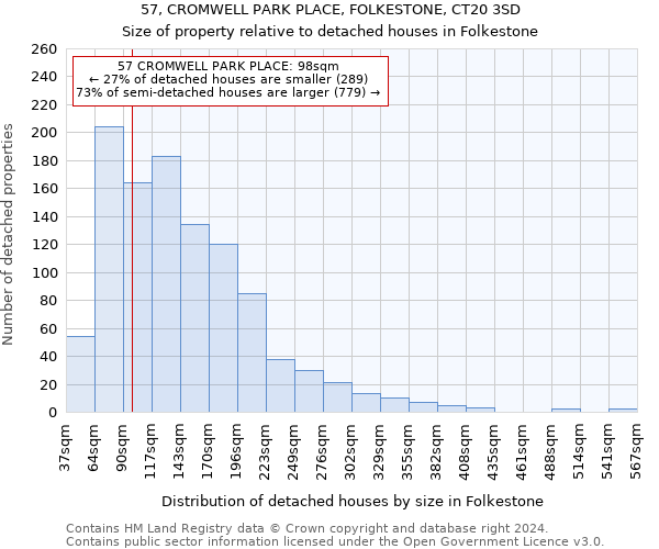 57, CROMWELL PARK PLACE, FOLKESTONE, CT20 3SD: Size of property relative to detached houses in Folkestone