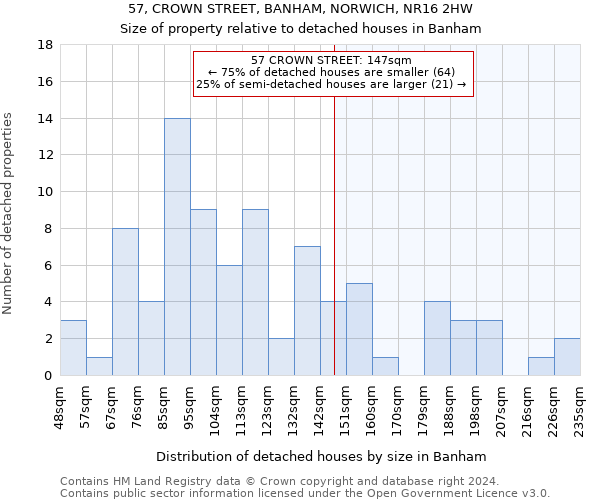 57, CROWN STREET, BANHAM, NORWICH, NR16 2HW: Size of property relative to detached houses in Banham