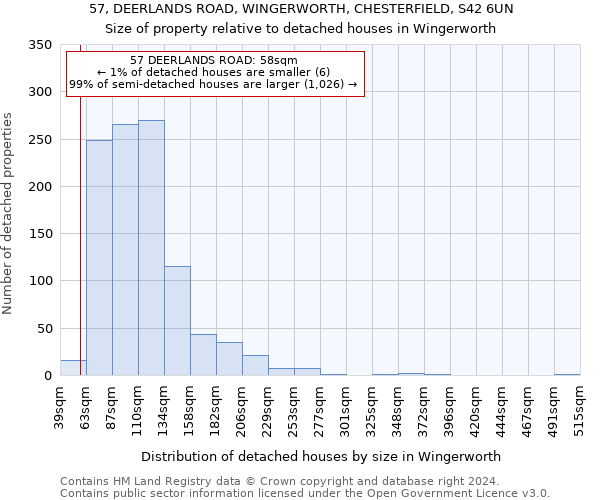 57, DEERLANDS ROAD, WINGERWORTH, CHESTERFIELD, S42 6UN: Size of property relative to detached houses in Wingerworth